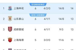 申花错失单刀球，内马尔门将神勇扑救成最大功臣！
