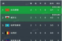 包含本菲卡遭遇争议红牌，哈兰德乘势反超比分完成逆转的词条