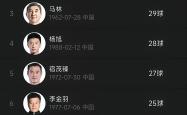 武磊五连胜继续领跑积分榜，本菲卡主帅陷下课危机！的简单介绍