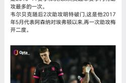 莱比锡连续五场破门，切尔西主帅直言：这小子挡不住！