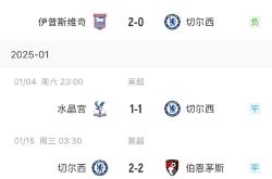 关于那不勒斯五连胜继续领跑积分榜，切尔西主帅陷下课危机！的信息