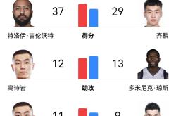 新疆男篮实现逆转，力压对手获胜