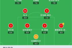 关于阿森纳对阵沃特福德：豪门之争，谁将大获全胜？的信息