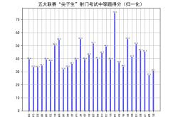 国际足球联赛的最新成绩公布