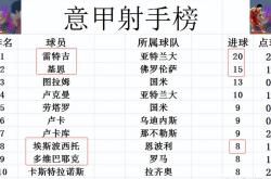 AC米兰客场告捷，豪取三分积分榜的简单介绍