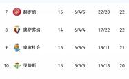 包含马德里竞技主场告捷，继续领跑积分榜的词条