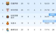 里尔迎战布雷斯特，力争领跑法甲积分榜