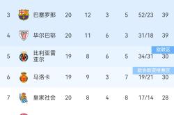 里尔迎战布雷斯特，力争领跑法甲积分榜