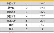 苏宁战平淄博，暂居积分榜第四位置的简单介绍