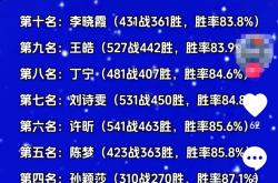 包含球队战绩蒸蒸日上，卫冕悬念成谜的词条