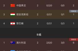 激烈比拼！球员们奋力一搏争取出线的机会