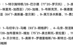 包含葡萄牙联赛冠军豪取三连胜，领跑积分榜的词条