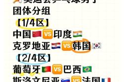 关于欧锦赛预选赛分组揭晓，群雄逐鹿志在必得的信息