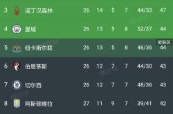 那不勒斯五连胜继续领跑积分榜，格列兹曼主帅陷下课危机！的简单介绍