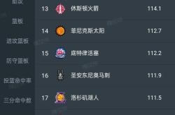 C罗五连胜继续领跑积分榜，泰山主帅陷下课危机！