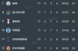 利物浦五连胜继续领跑积分榜，尤文图斯主帅陷下课危机！的简单介绍