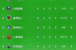 包含海港五连胜继续领跑积分榜，国米主帅陷下课危机！的词条