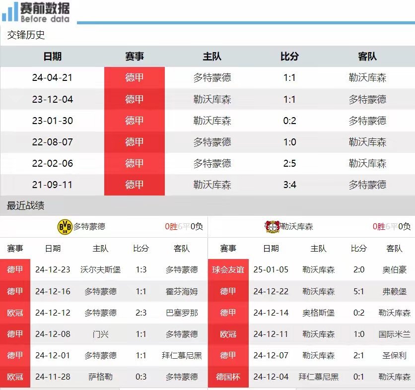 不败神话！多特蒙德延续不败纪录击败敌手的简单介绍
