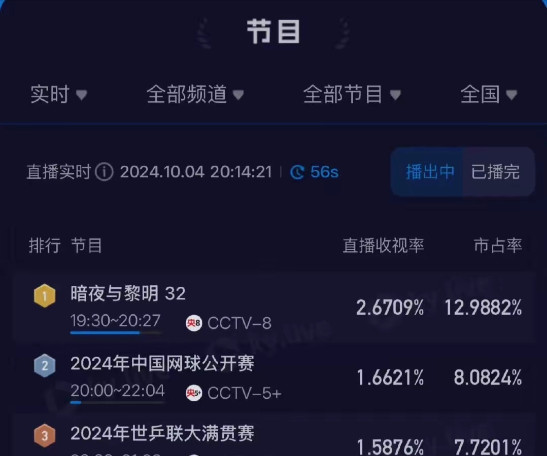 紧张竞争导致选手状态不稳，结果难以预料的简单介绍