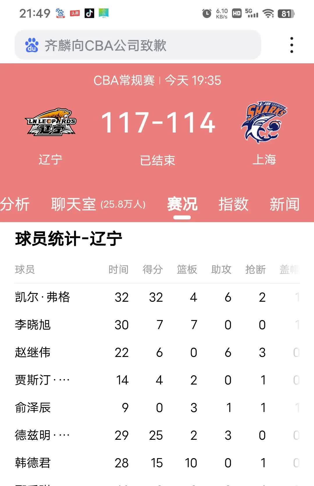 比赛结束后，球员表现获得舆论一致好评
