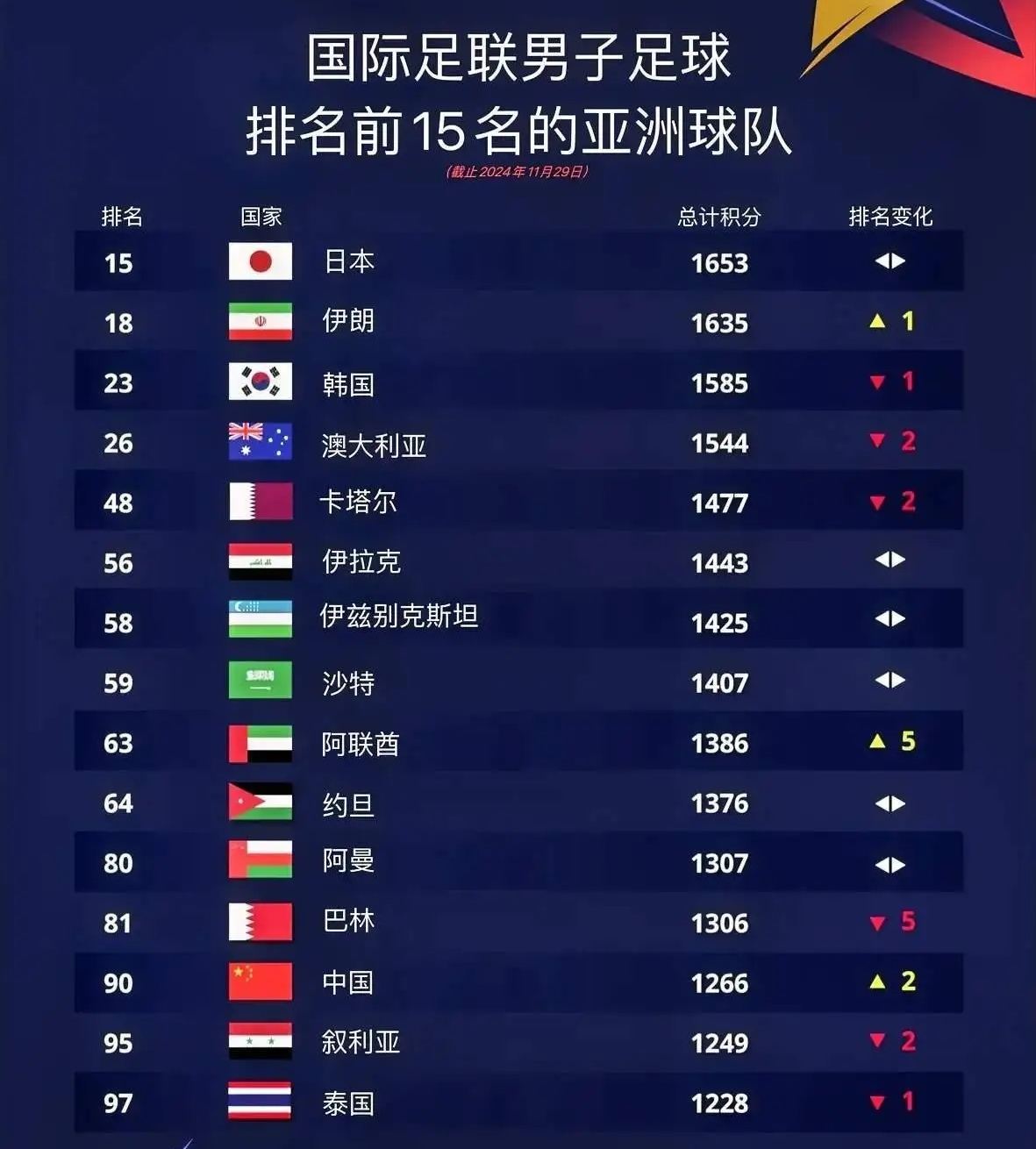 中华足球赛事联赛排名大揭秘的简单介绍