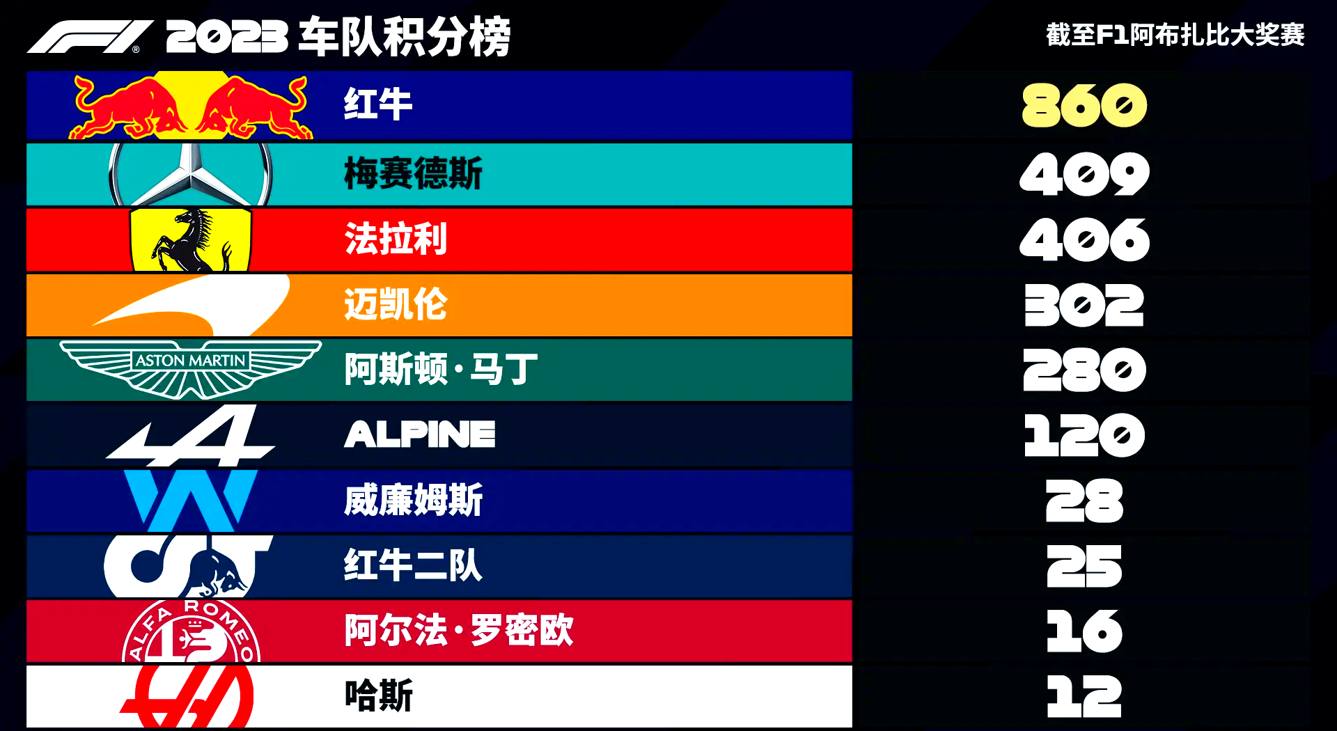 赫拉维斯大胜，积分领先至关重要