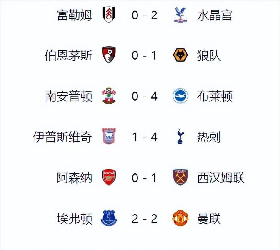 关于利物浦大胜阿森纳，跃升积分榜第二的信息