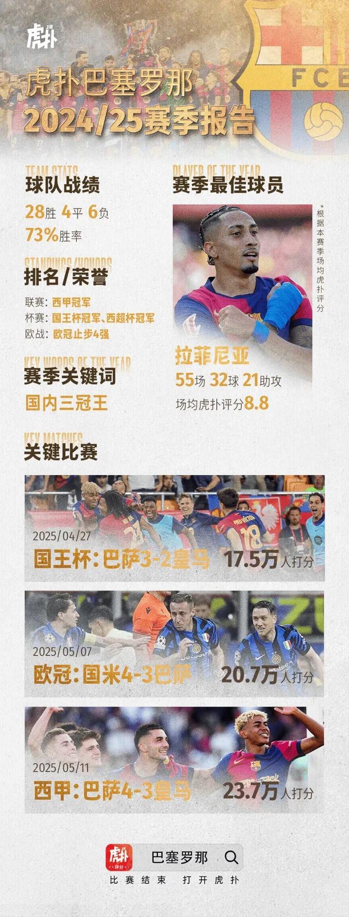 巴塞罗那连续取胜，与皇马争夺冠军榜首位置的简单介绍