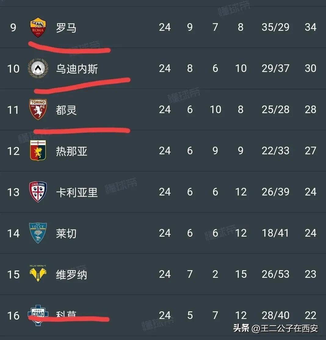 国米战平竞争对手，争夺意甲冠军