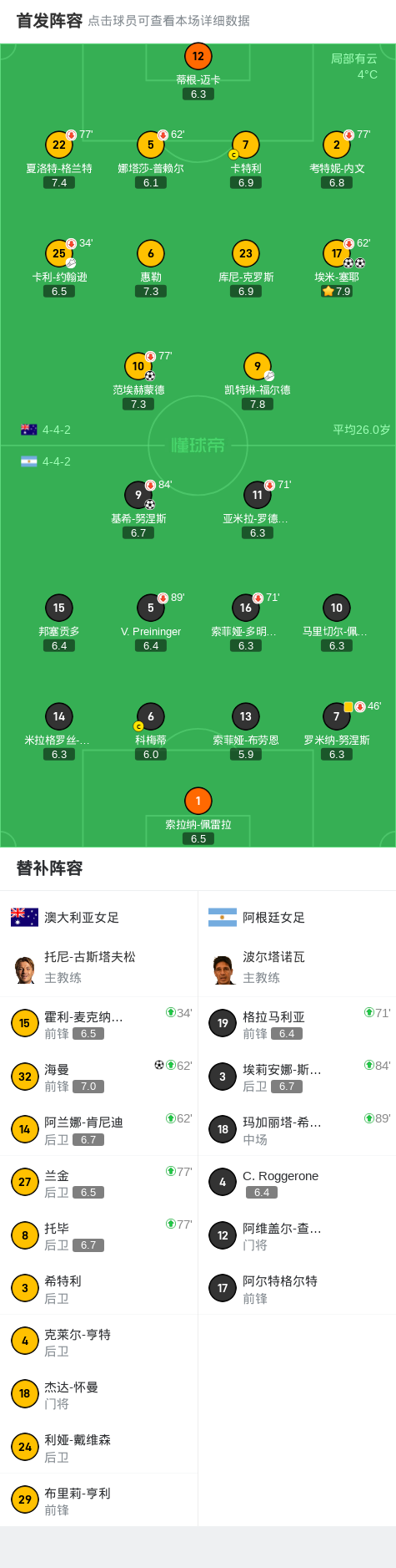 澳大利亚超级联赛：澳大利亚女足大胜日本队，夺冠