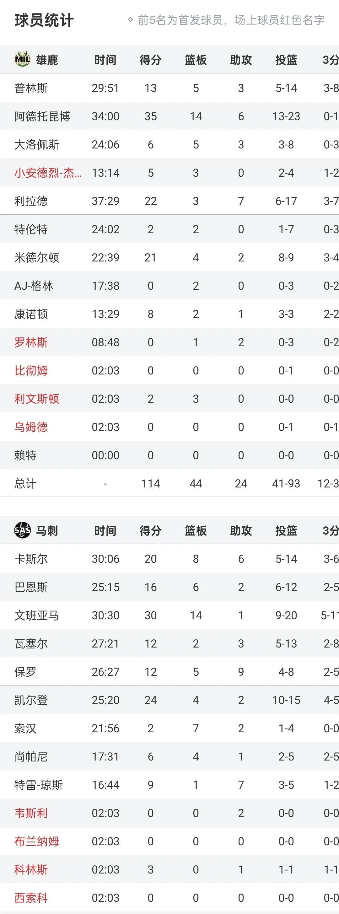 雄鹿队客场不敌马刺队志在反击