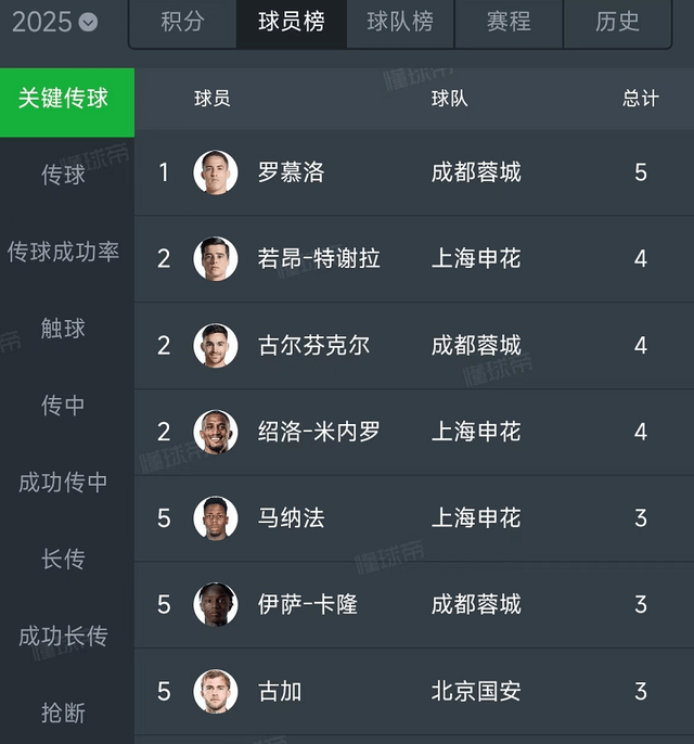 巴西足球风云人物转会纷争，球迷猜测去向