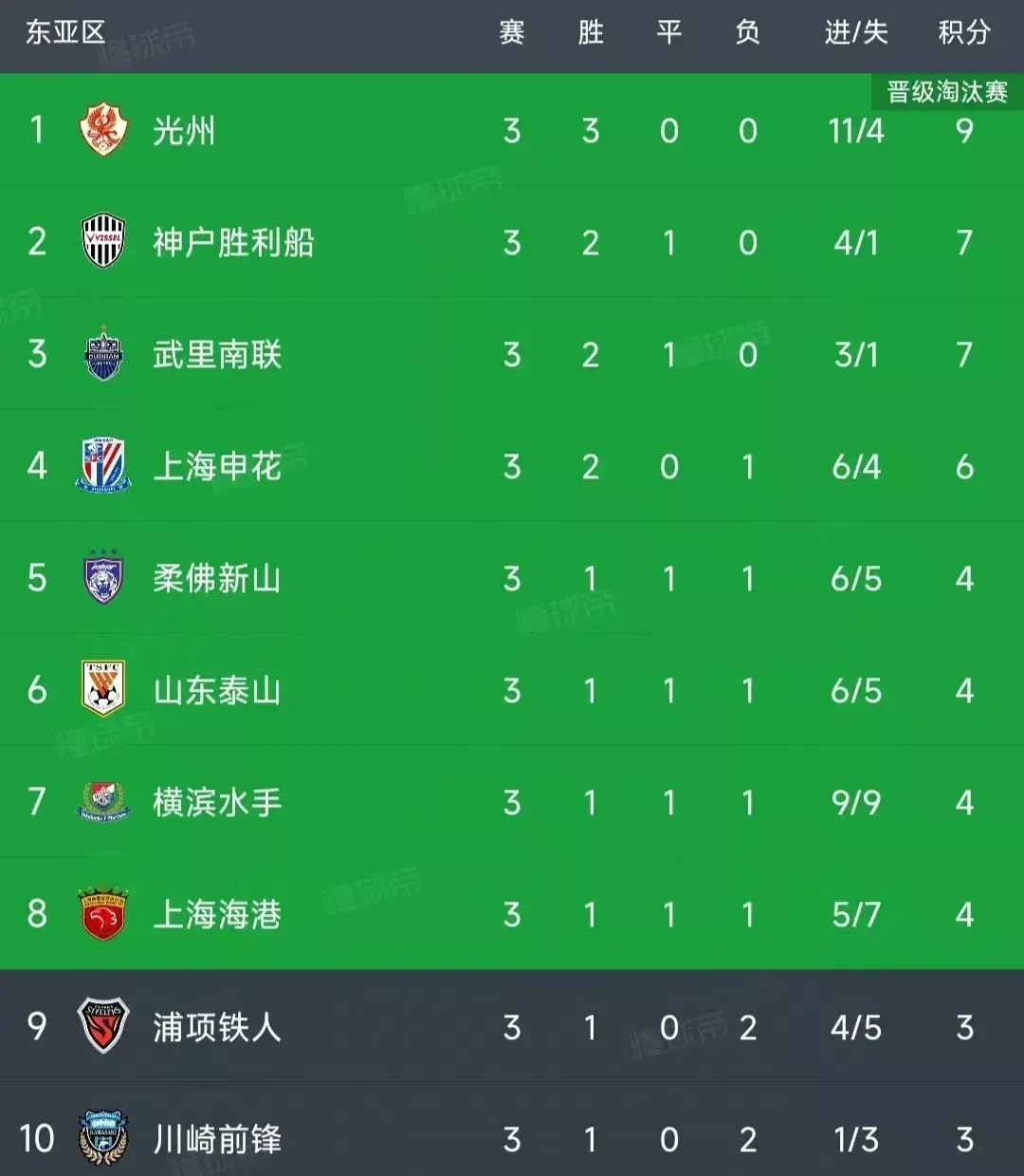 竞争激烈！各队积分榜前三抢夺悬念揭晓的简单介绍