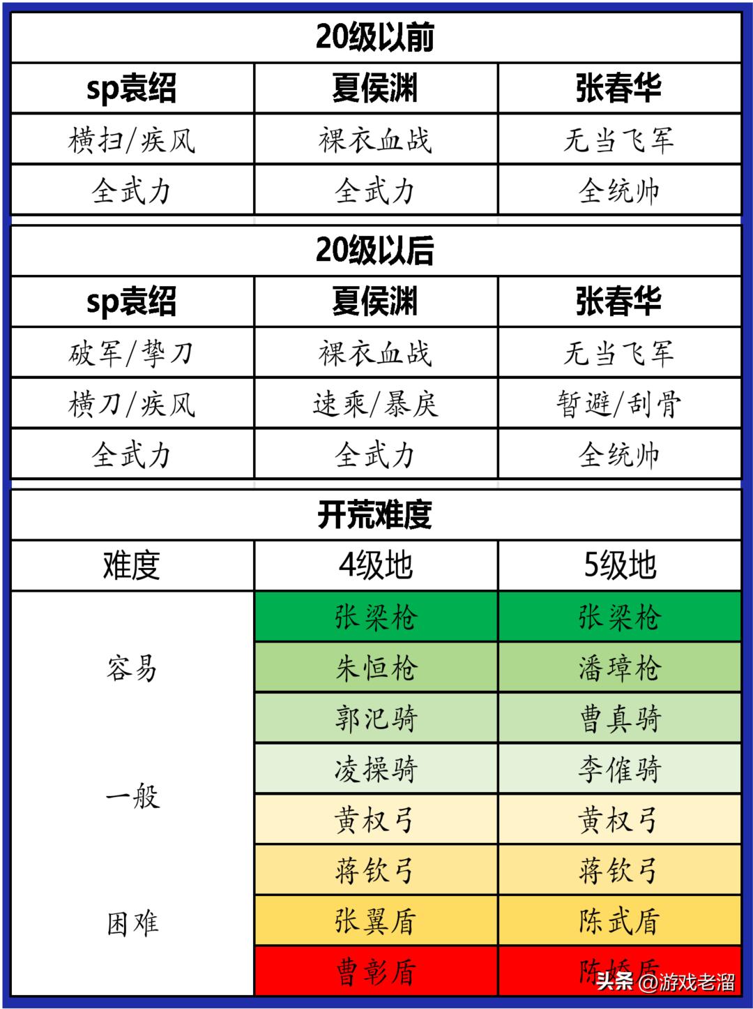 拓荒者队赛程排名亚军：晋级四强的简单介绍