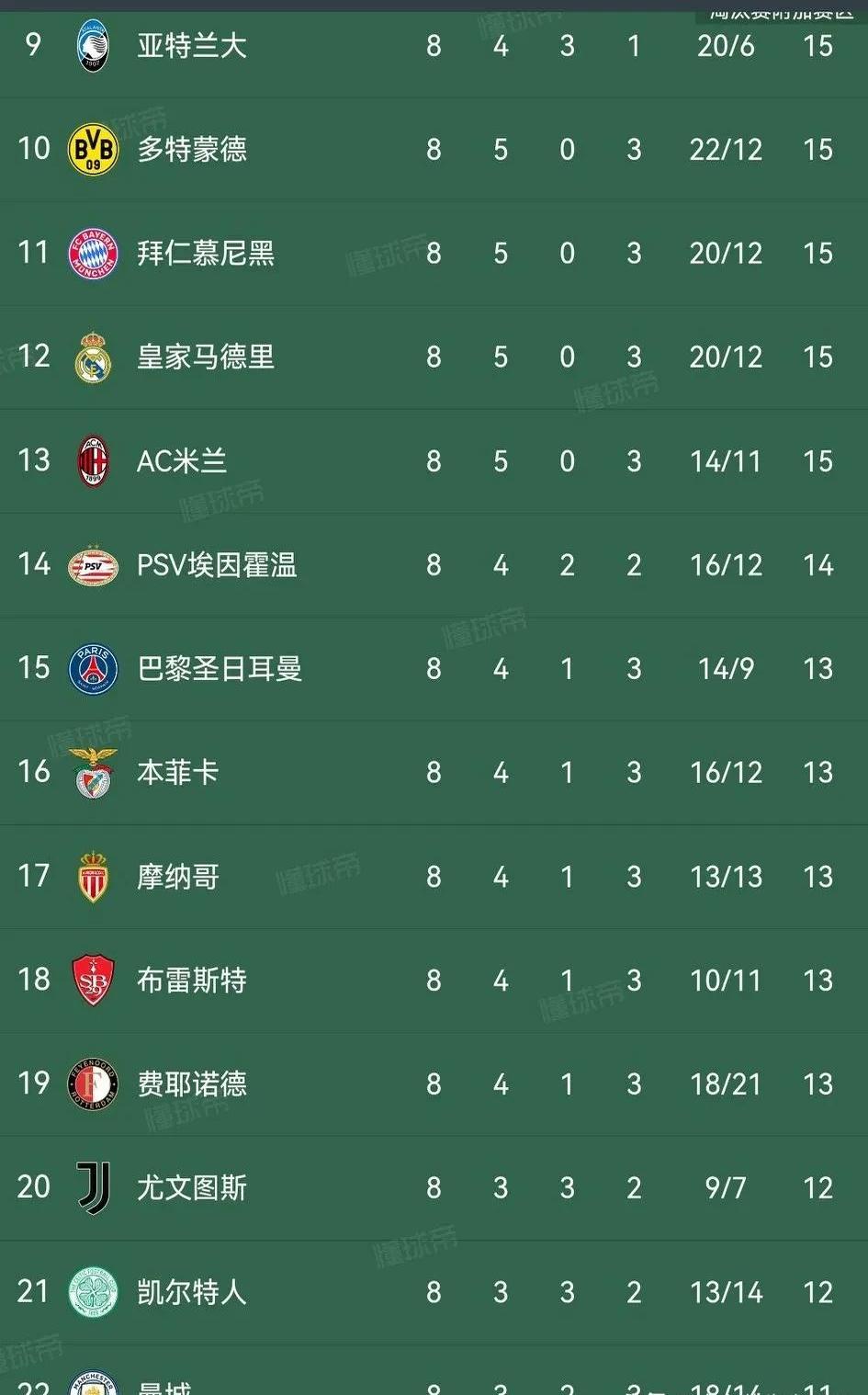 包含欧预赛赛程变动频繁，球员备战压力倍增的词条