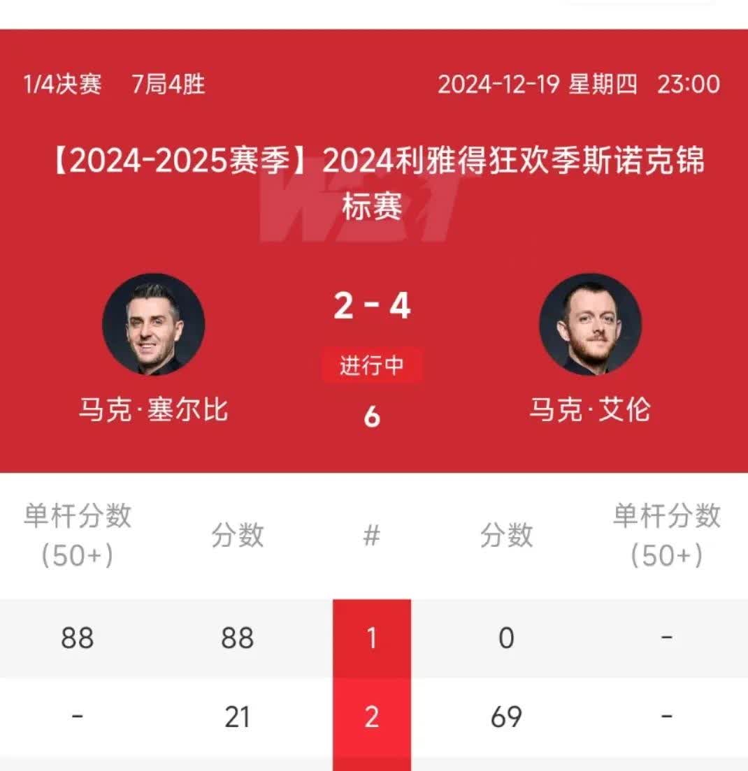 奥地利豪取两连胜，提升晋级机会