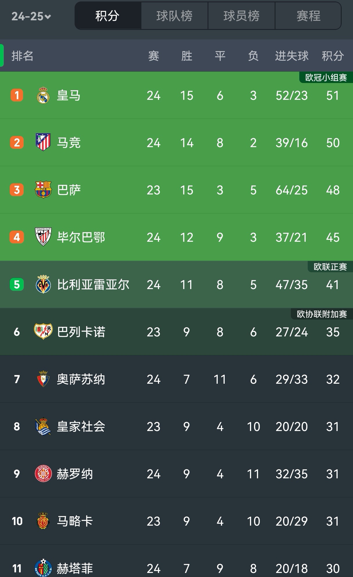 那不勒斯客场逆转胜利，继续领跑积分榜的简单介绍