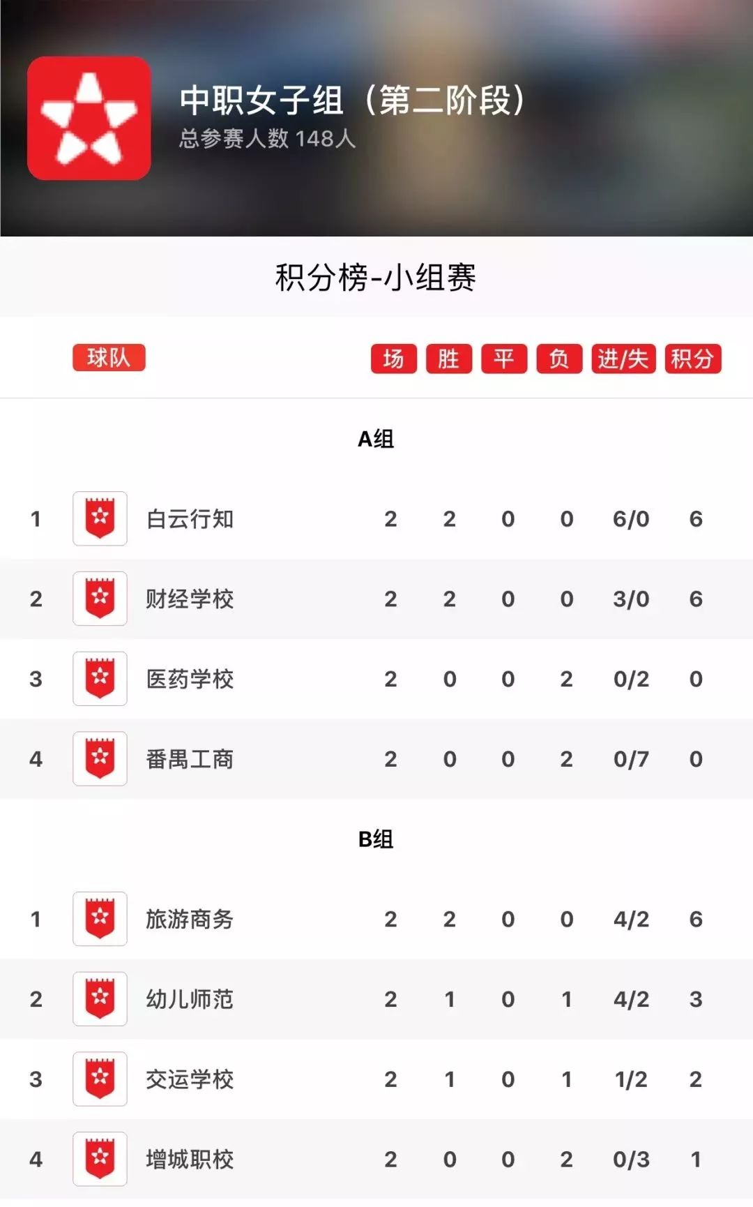 包含富力继续获胜，积分榜上升至第七的词条
