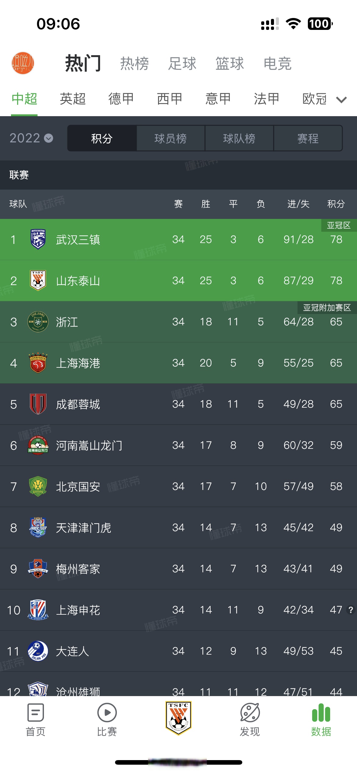 多特蒙德主场失守，积分榜位置动摇的简单介绍