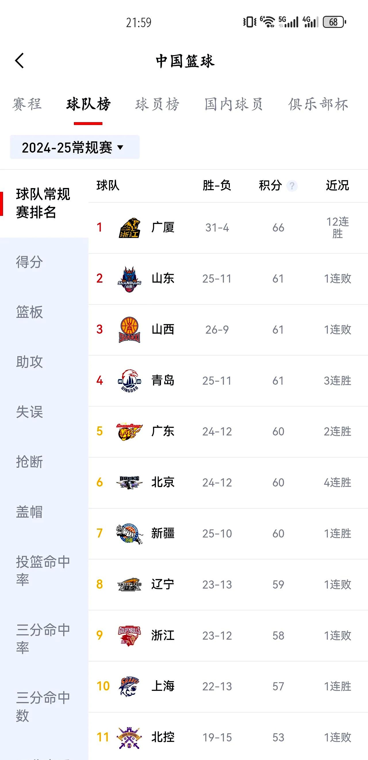 辽宁男篮外界猜测球员调整，明日揭晓