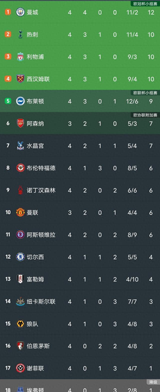 关于狼队主场失利惨痛，积分榜排名受挫的信息