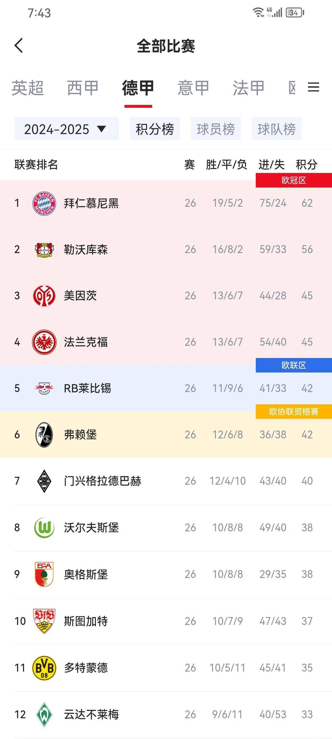 斯图加特主场逼平，争取保级
