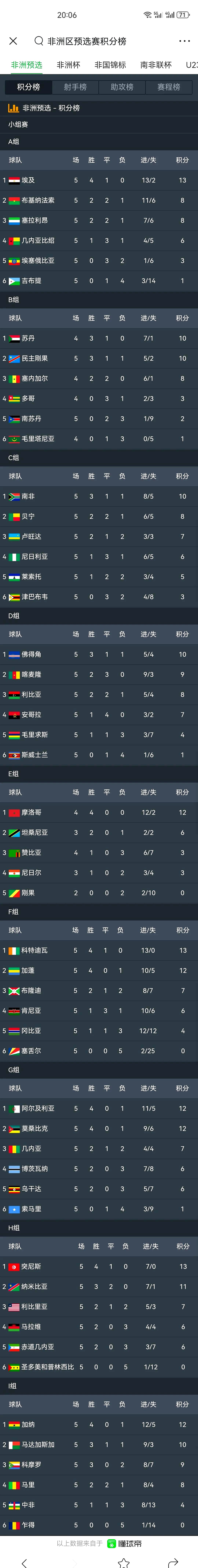 包含非洲选手在国际比赛中获得突破，势不可挡的词条