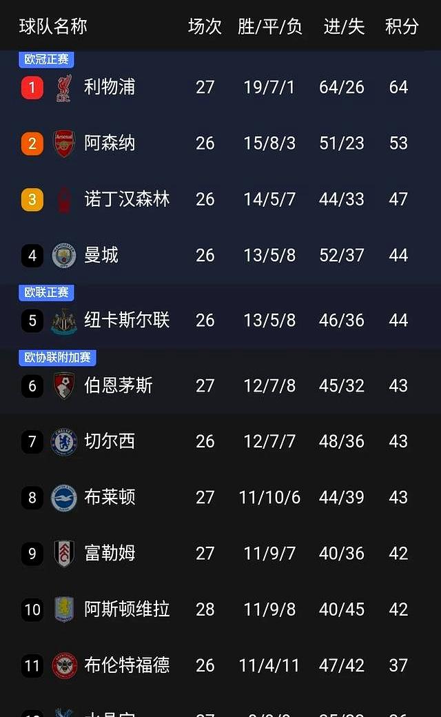 包含湖南湘涛继续连胜，强势占据积分榜前列的词条