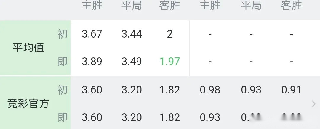 莫德里奇五连胜继续领跑积分榜，孙兴慜主帅陷下课危机！的简单介绍