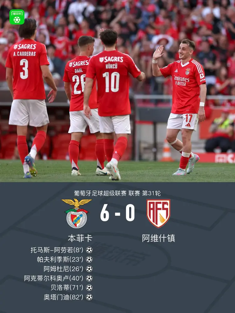 本菲卡五连胜继续领跑积分榜，尤文图斯主帅陷下课危机！的简单介绍