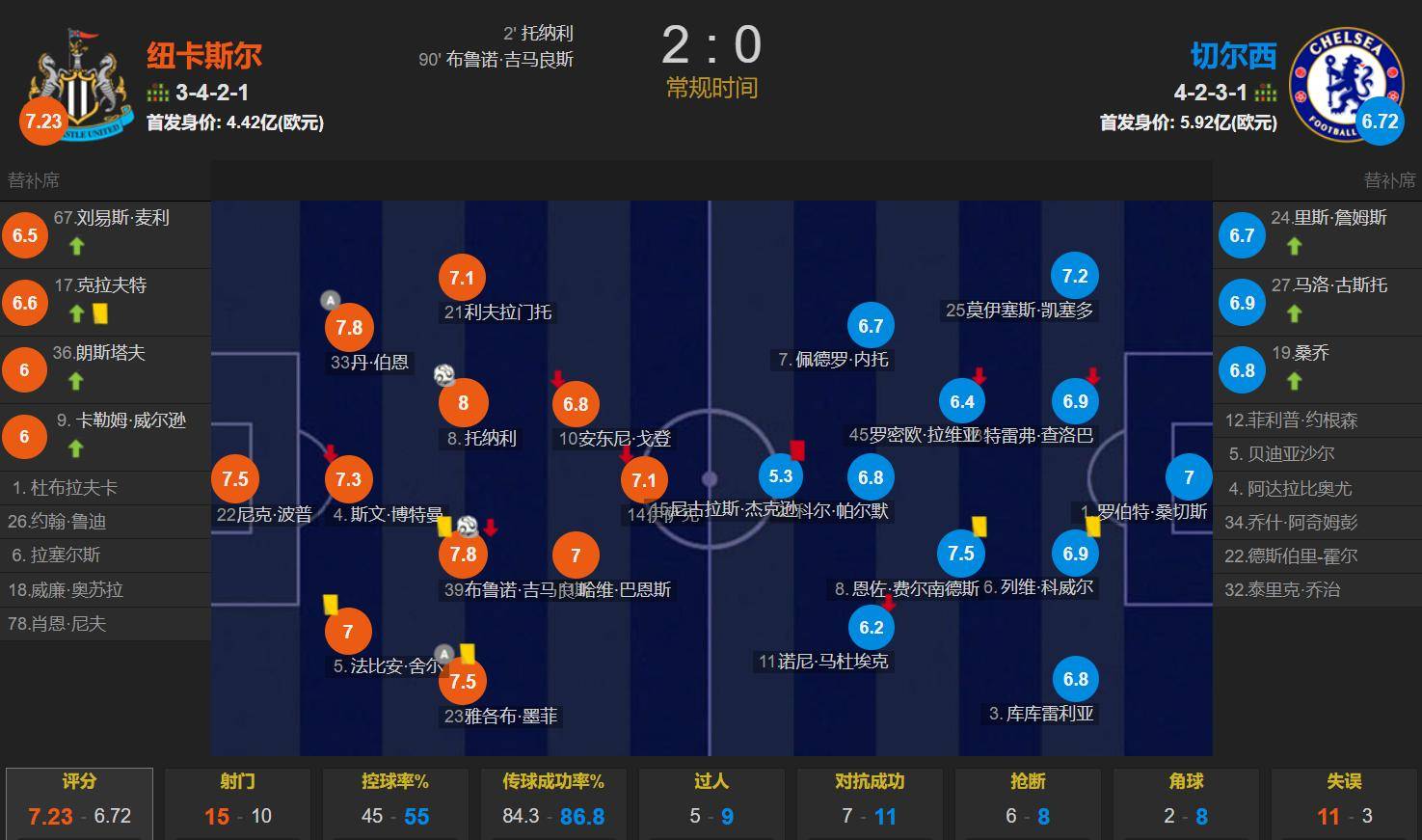 关于切尔西五连胜继续领跑积分榜，皇马主帅陷下课危机！的信息