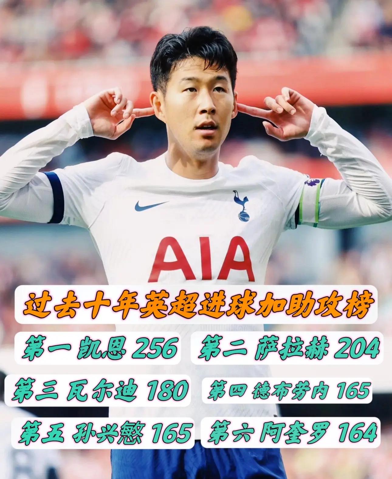 关于孙兴慜连续五场破门，阿森纳主帅直言：这小子挡不住！的信息